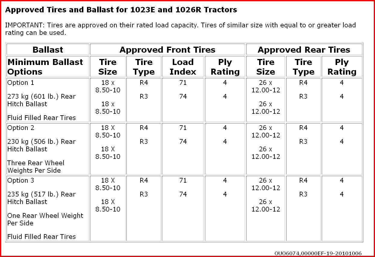 What is "Rear Ballast"? And why do you need it?