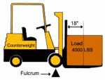 Forklift truck Mode of transport Yellow Transport Line